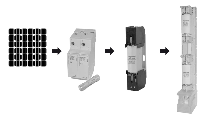 Fusible ACR Tipo NH gPV - Componentes para aplicaciones Fotovoltaicas